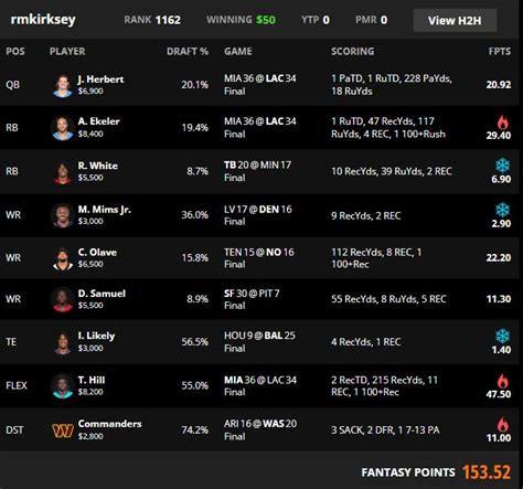 NFL Week 7 DFS Cheat Sheet: Five recommended plays for all .
